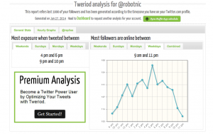 Tweriod Analysis form my own Twitter account